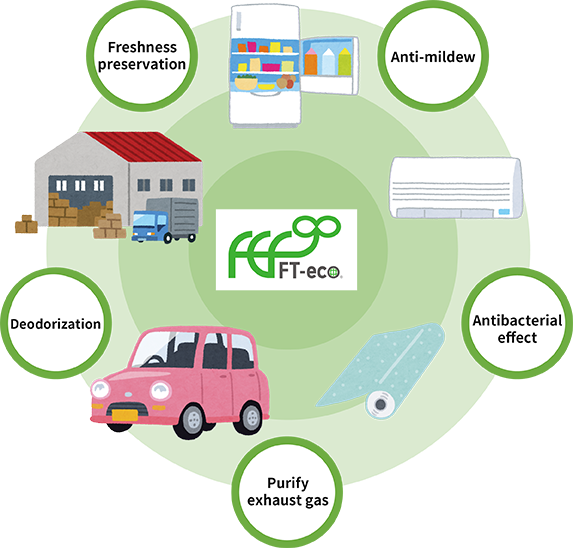 FT-eco catalyst can change society