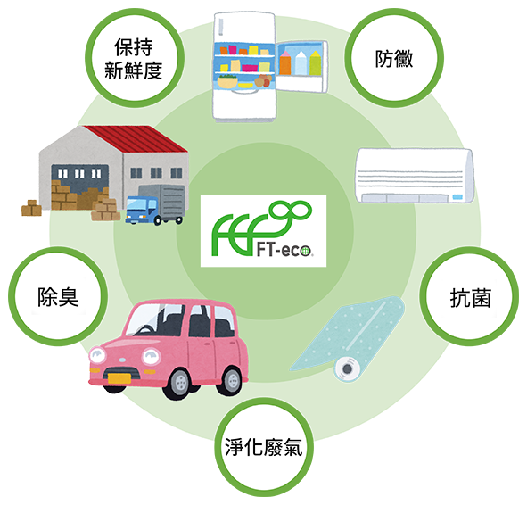 FT-eco觸媒可改變社會